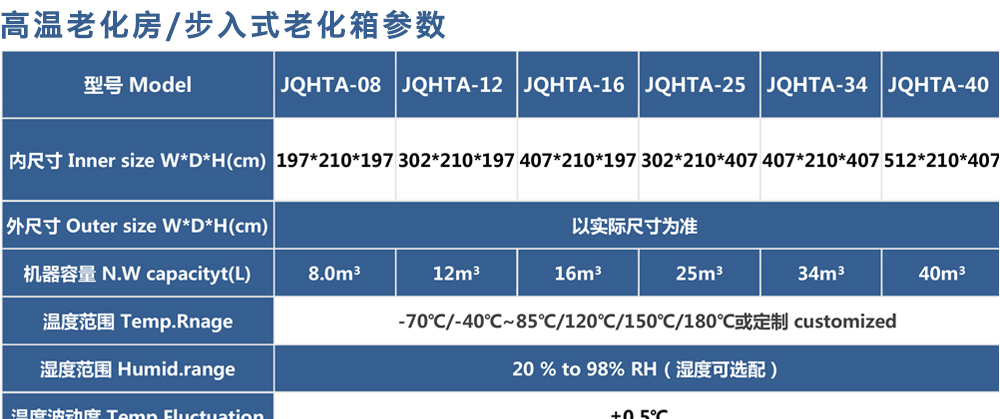 高溫老化房參數(shù)